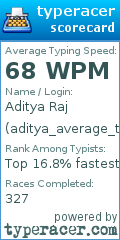Scorecard for user aditya_average_typist