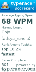 Scorecard for user aditya_ruhela