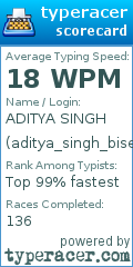 Scorecard for user aditya_singh_bisen