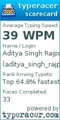 Scorecard for user aditya_singh_rajput