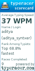 Scorecard for user aditya_syntxer