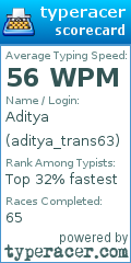 Scorecard for user aditya_trans63