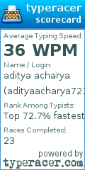Scorecard for user adityaacharya721
