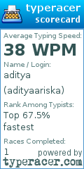 Scorecard for user adityaariska