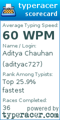 Scorecard for user adityac727