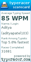 Scorecard for user adityapatel103