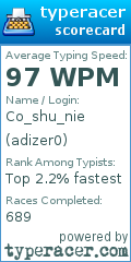 Scorecard for user adizer0