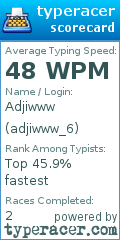 Scorecard for user adjiwww_6