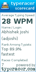 Scorecard for user adjoshi