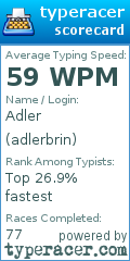 Scorecard for user adlerbrin