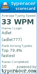 Scorecard for user adlet777
