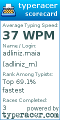Scorecard for user adliniz_m