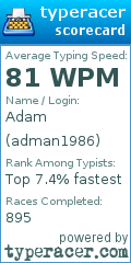 Scorecard for user adman1986