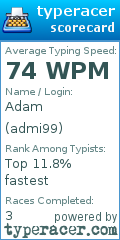 Scorecard for user admi99