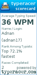 Scorecard for user adnan17