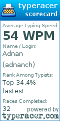 Scorecard for user adnanch