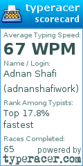 Scorecard for user adnanshafiwork