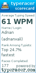 Scorecard for user adnanxali