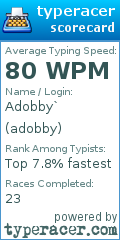Scorecard for user adobby