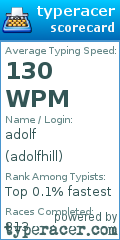 Scorecard for user adolfhill