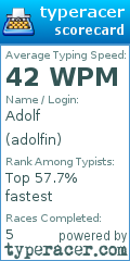Scorecard for user adolfin