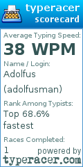 Scorecard for user adolfusman