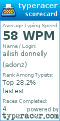Scorecard for user adonz