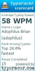 Scorecard for user adophilus