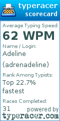 Scorecard for user adrenadeline