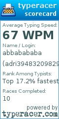 Scorecard for user adri39483209829