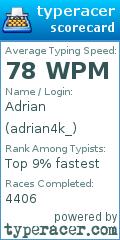 Scorecard for user adrian4k_