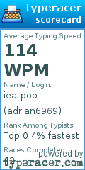Scorecard for user adrian6969