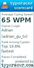 Scorecard for user adrian_gu_tx
