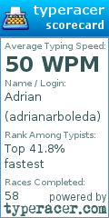 Scorecard for user adrianarboleda