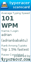 Scorecard for user adrianbabaktu