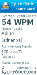 Scorecard for user adrianixs