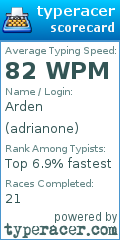Scorecard for user adrianone