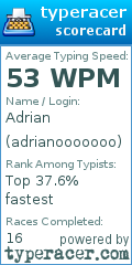 Scorecard for user adrianooooooo