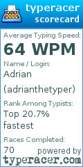 Scorecard for user adrianthetyper