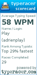 Scorecard for user adrienplay
