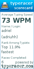 Scorecard for user adriuhh
