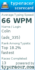 Scorecard for user ads_335