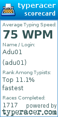 Scorecard for user adu01