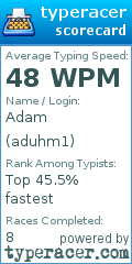 Scorecard for user aduhm1