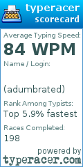Scorecard for user adumbrated