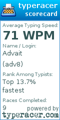 Scorecard for user adv8