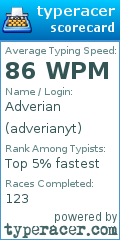 Scorecard for user adverianyt