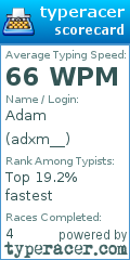 Scorecard for user adxm__