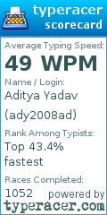 Scorecard for user ady2008ad