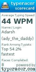 Scorecard for user ady_the_daddy